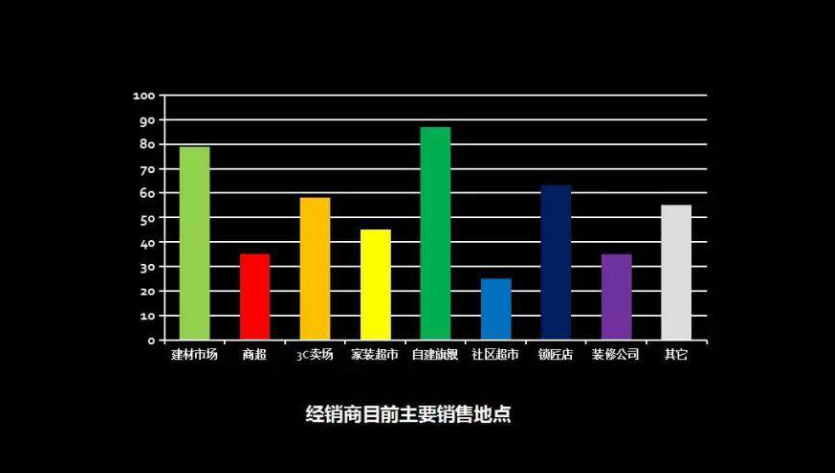 博鱼(中国)官方网站-BOYU SPORTS智能锁营销渠道都有哪些呢？(图1)