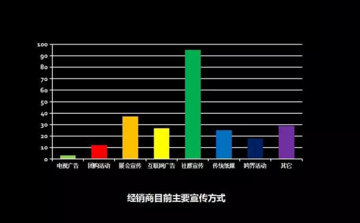 博鱼(中国)官方网站-BOYU SPORTS智能锁营销渠道都有哪些呢？(图2)