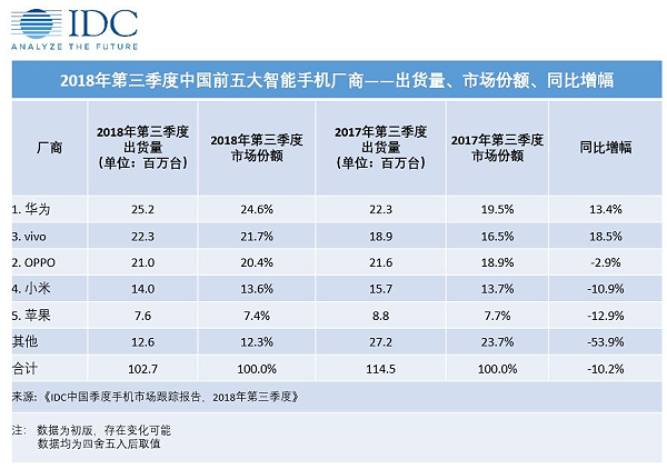 智能锁厂商