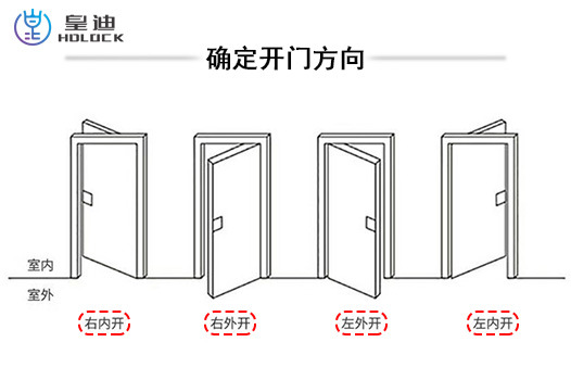 开门方向