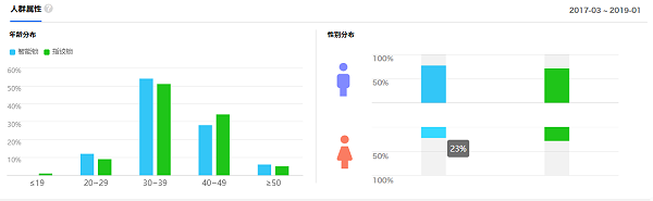 智能锁厂家