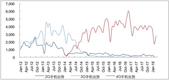 智能锁